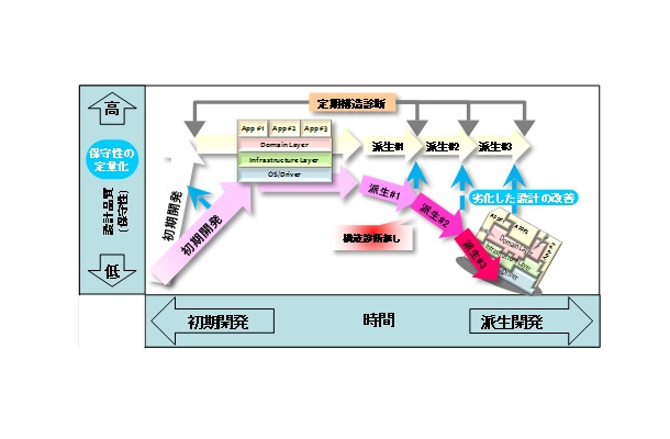 構造診断の概要