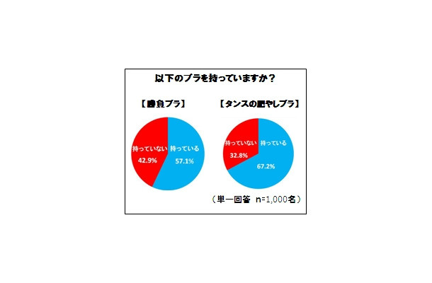 「勝負ブラ」と「タンスの肥やしブラ」の比較