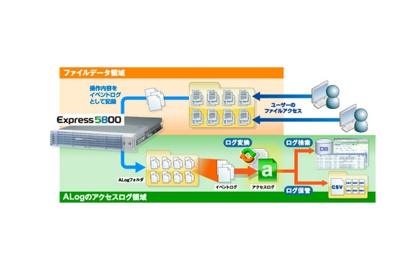 ALog ConVerter for Express5800の概要