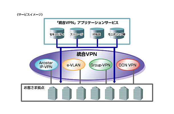 『統合VPN』アプリケーションサービス イメージ