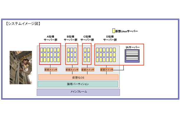 システムイメージ図