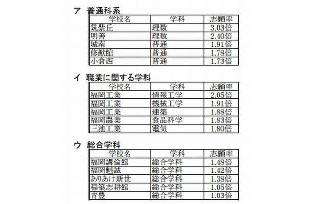 県 入試 福岡 高校