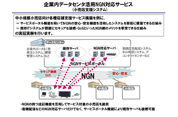 小売店などの広告配信やサービスポータルを構築するNGN実験