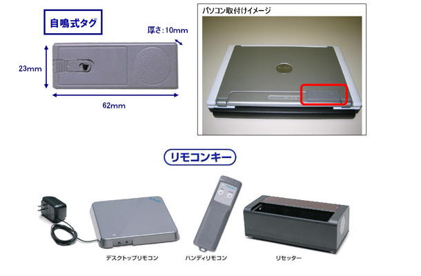 経済産業省に納入した機器