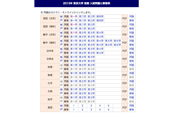 代ゼミ、解答速報