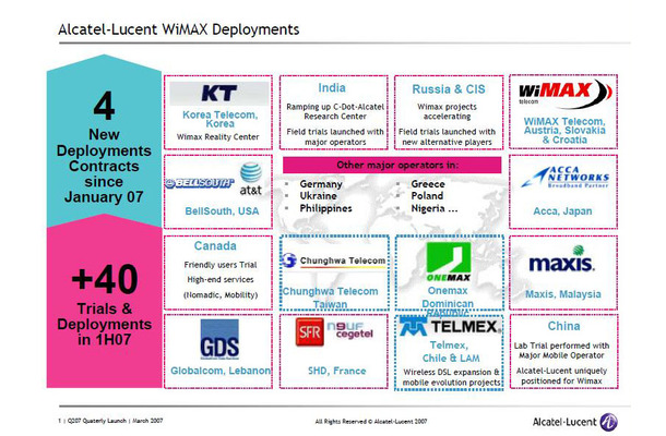 仏アルカテル・ルーセント社は40か国でトライアルを実施中。新ソフトウェアのテストはギリシャ、カナダ、日本が世界に先駆けてテスト。日本からアッカ・ネットワークスに協力が要請された