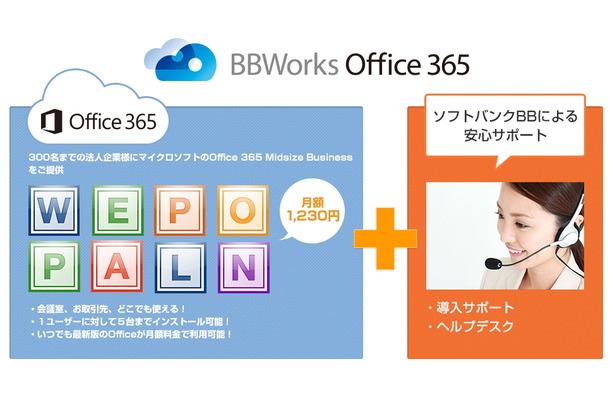 「BBWorks Office 365」の概要