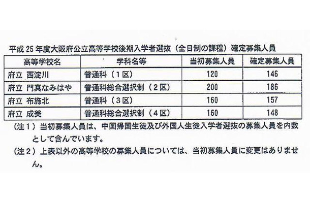 確定募集人員