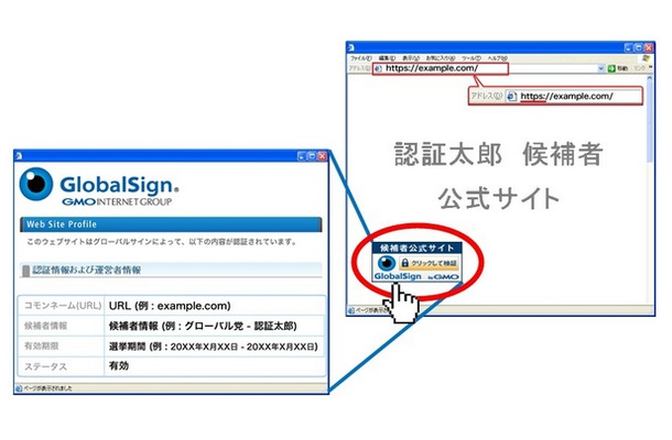 利用イメージ「候補者認証ウェブサイト用証明書」