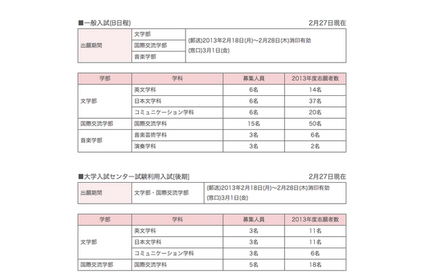 フェリス女学院大学、出願締切日