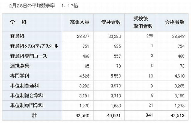 神奈川 県立 高校 合格 発表