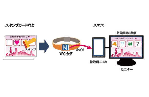 「mobicollet Stamprally Edition」