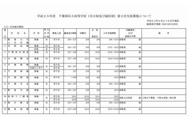 全日制の募集（一部）