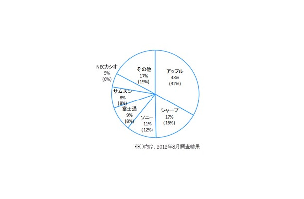 ビデオ シェア 動画が重くてカクカクする原因は？再生が遅い時の対処法を紹介