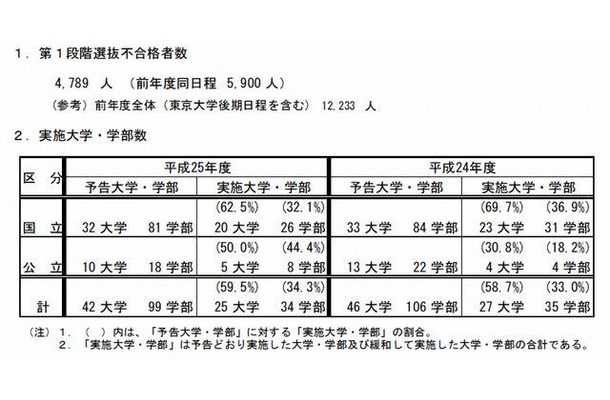 2段階選抜実施概要（中期・後期日程）