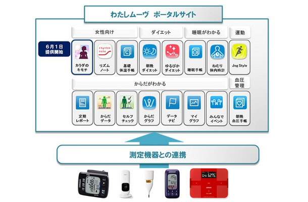 「わたしムーヴ」の概要