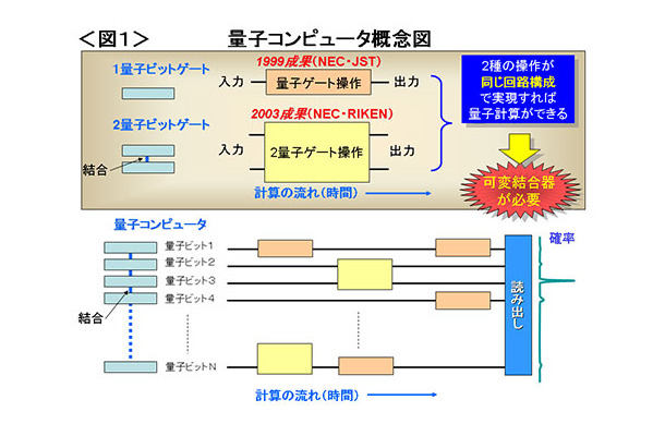 量子コンピュータ概念図