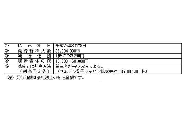 新株式の募集概要