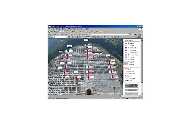 　飛島建設は8日、Web上で遠隔地にある斜面やトンネルの変状をリアルタイムに監視できるWeb監視システムを開発し、現在施工中の四国愛媛県のダム現場にて、切土法面（のりめん）の長期監視に本格適用することで実用性を確認したと発表した。
　
