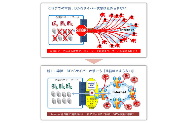 アカマイ　KONAセキュリティソリューションの概要