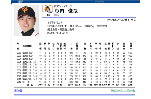 一部週刊誌に女性との不倫が報じられた杉内俊哉投手