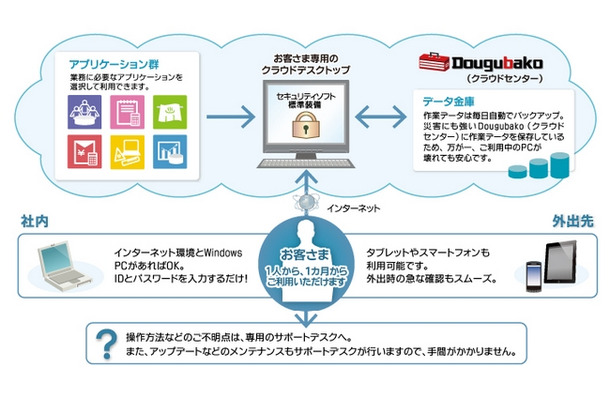 「Dougubako（どうぐばこ）」サービスイメージ