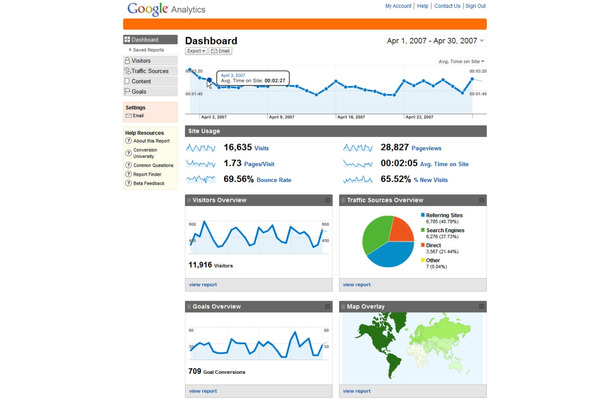 新しいGoogle Analyticsのサンプル画面