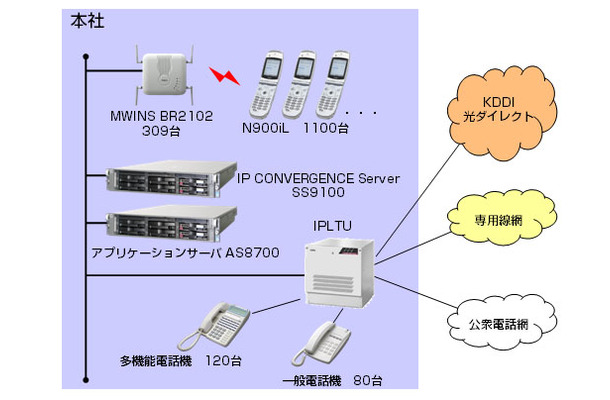 システムの概要図