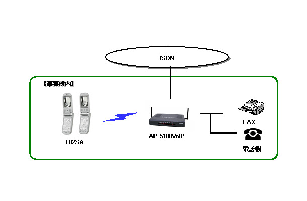 システム構成図