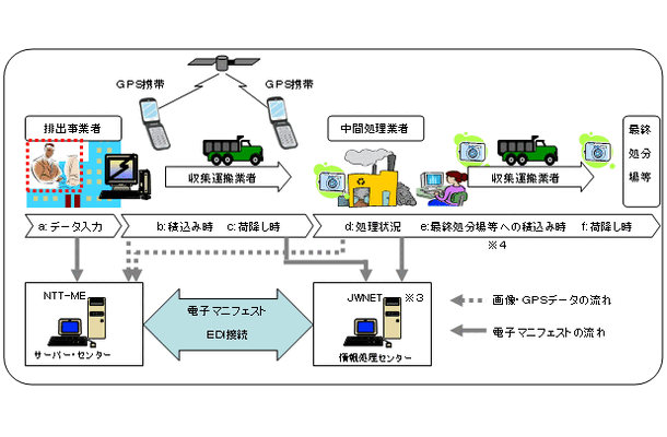 システムの概要図