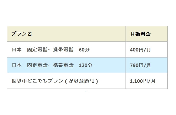 新しい料金となった月額プラン