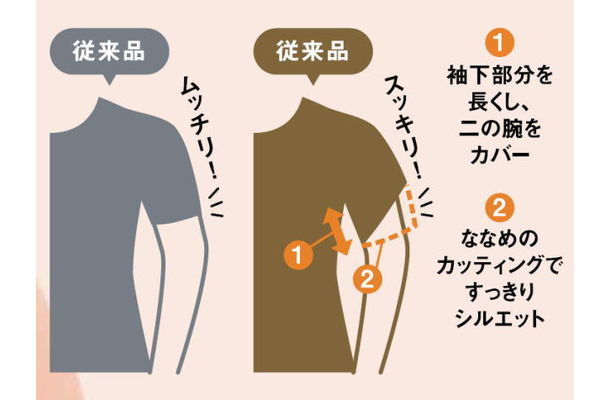 視覚効果で二の腕スッキリ