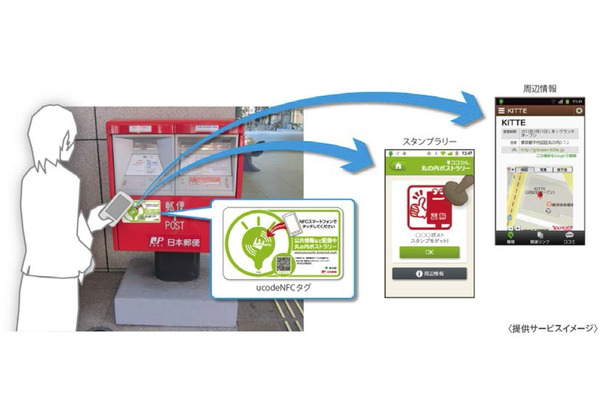 郵便ポストucodeNFCタグによる情報提供イメージ