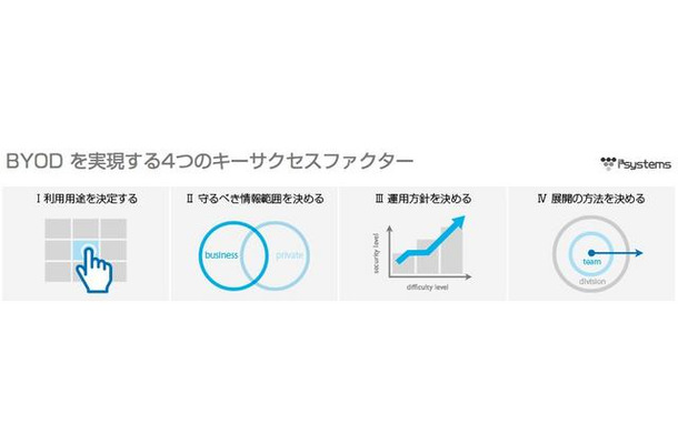 BYODを実現する4つのキーサクセスファクター