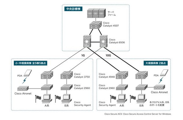 システムの概要図