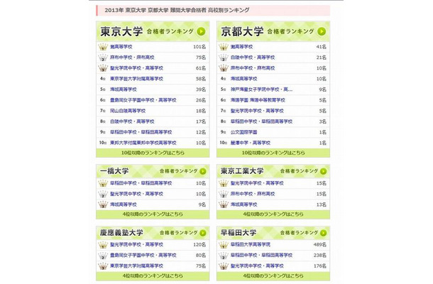 東大・京大・難関大学合格者ランキング