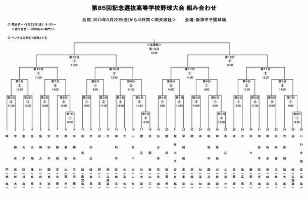 組み合わせ