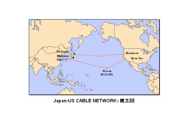 　富士通は14日、日米間に敷設された海底ケーブルの増強システムを受注したと発表した。新規に光ケーブルを敷設するのではなく、接続されている海底光波長多重端局装置「FLASHWAVE S650」を中心としたシステムにアップグレードすることが特徴だ。