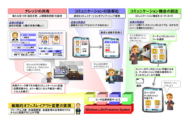 位置情報を活用したモバイルオフィスのイメージ