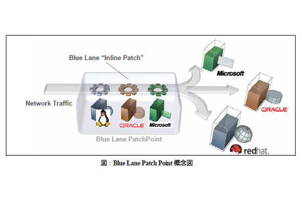 Blue Lane Patch Point 概念図