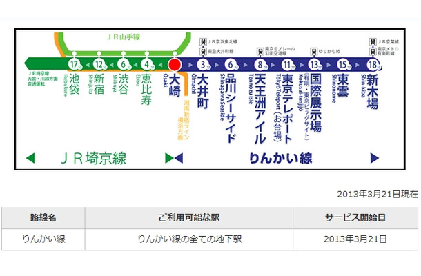 東京 りんかい線 すべての駅がwimaxに対応 Rbb Today