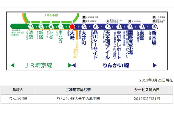 東京臨海高速鉄道　路線図