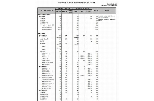 国際教養大学は独自日程で実施