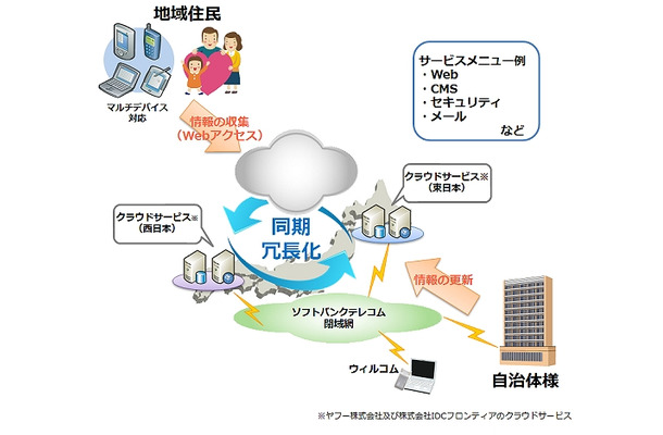 BCPトータルソリューション　イメージ図