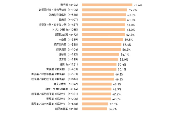 今後はインターネットでも購入したいもの