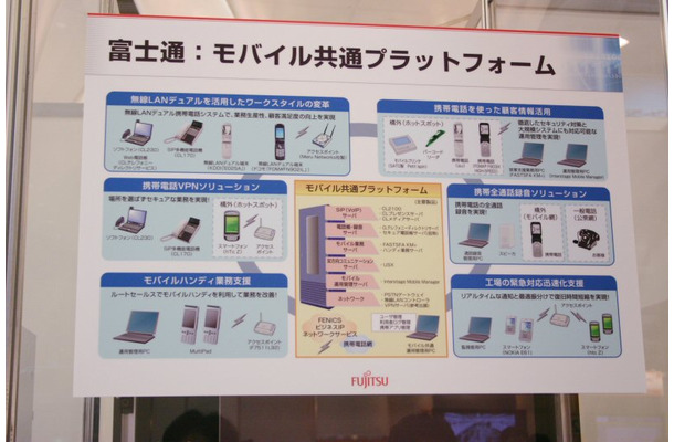 　「富士通フォーラム 2007」のソリューションセミナーでは、ユビキタス・オフィス環境を構築する携帯電話ソリューションが紹介された。
