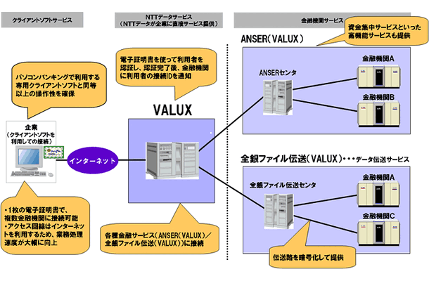 システムの概要図