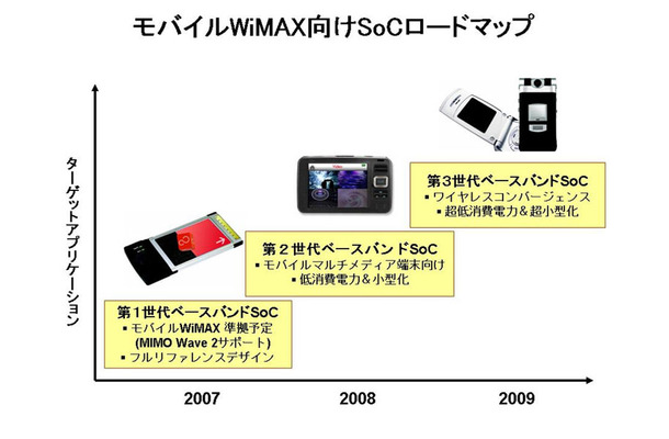 モバイルWiMAX向けSoCロードマップ