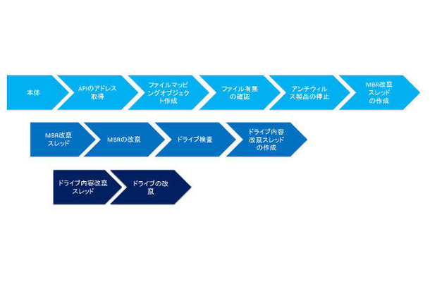 本検体の動作