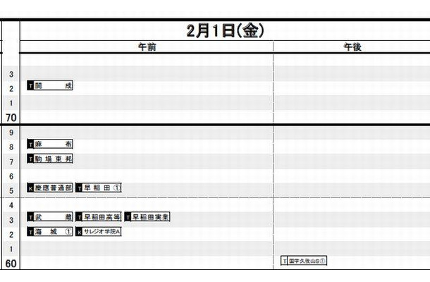 男子（2月1日）